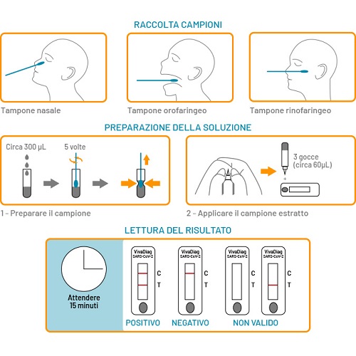 Kit tampone rapido clungene covid-19